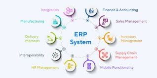 enterprise resource planning ERP system diagram