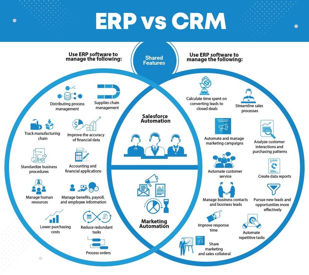 enterprise resource planning system dashboard