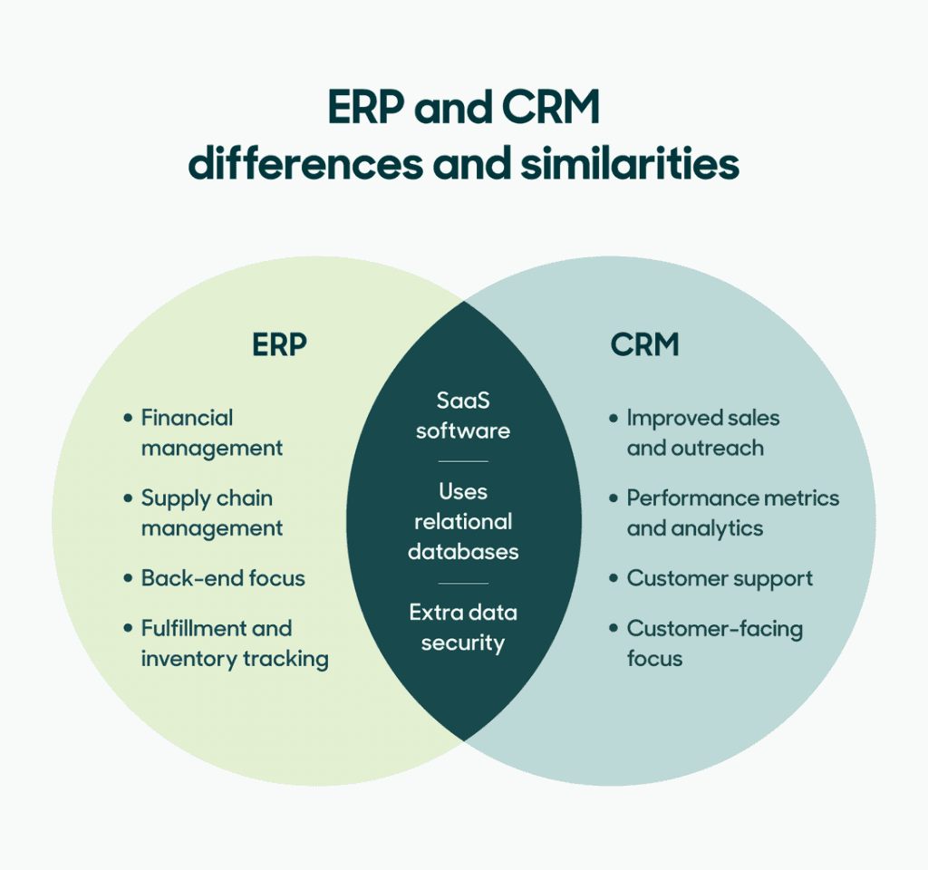 ERP vs CRM comparison diagram