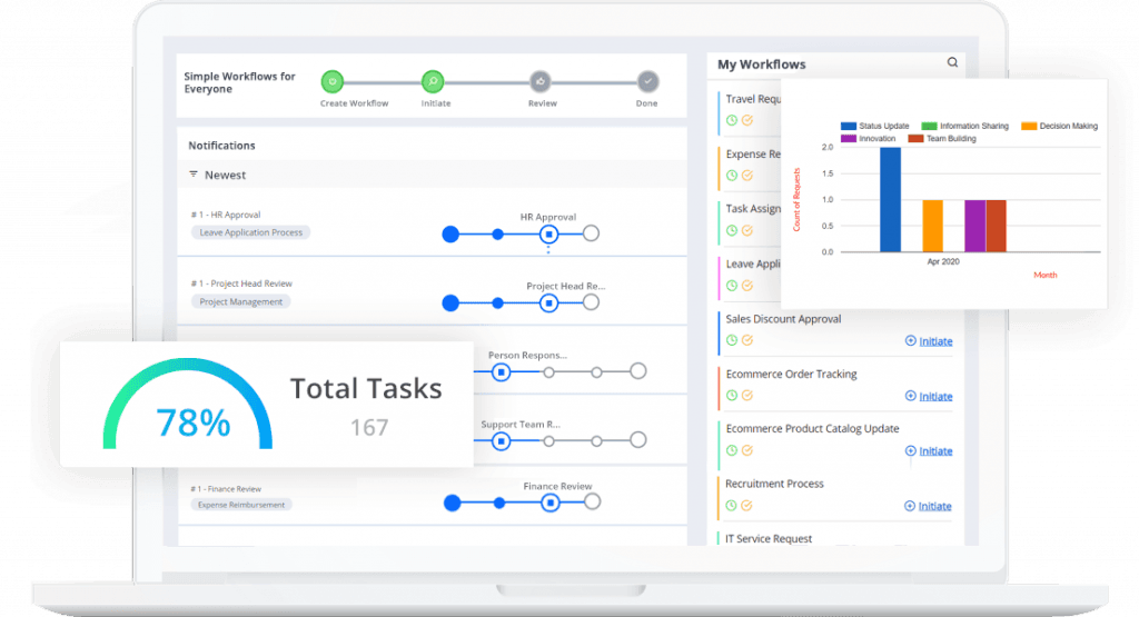business workflow automation dashboard