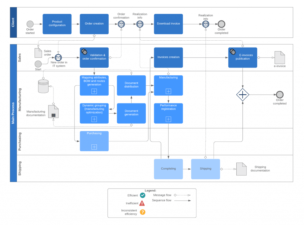 business workflow automation diagram
